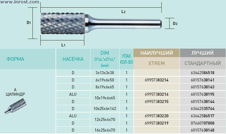   A 12x25x6x70 ALU